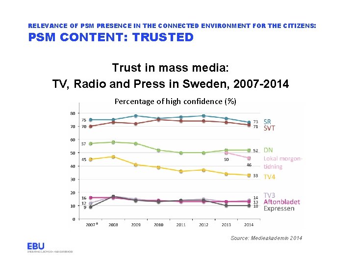 RELEVANCE OF PSM PRESENCE IN THE CONNECTED ENVIRONMENT FOR THE CITIZENS: PSM CONTENT: TRUSTED