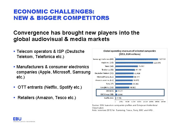 ECONOMIC CHALLENGES: NEW & BIGGER COMPETITORS Convergence has brought new players into the global