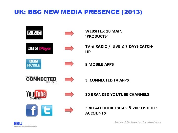 UK: BBC NEW MEDIA PRESENCE (2013) WEBSITES: 10 MAIN ‘PRODUCTS’ TV & RADIO /