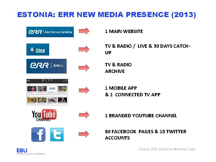 ESTONIA: ERR NEW MEDIA PRESENCE (2013) 1 MAIN WEBSITE TV & RADIO / LIVE
