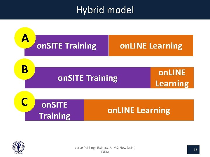 Hybrid model A B C on. SITE Training on. LINE Learning Yatan Pal Singh