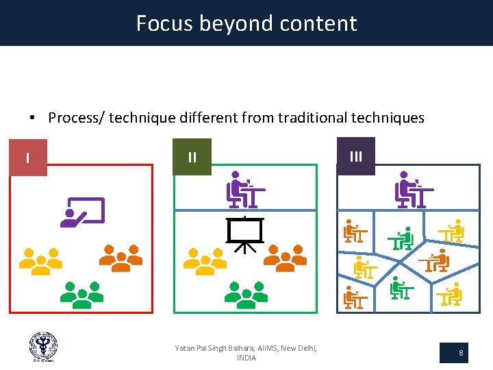 Focus beyond content • Process/ technique different from traditional techniques I II Yatan Pal