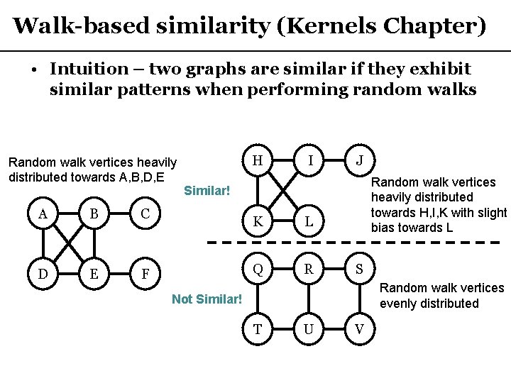 Walk-based similarity (Kernels Chapter) • Intuition – two graphs are similar if they exhibit