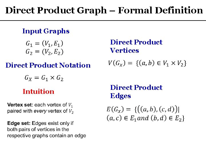 Direct Product Graph – Formal Definition Input Graphs Direct Product Vertices Direct Product Notation