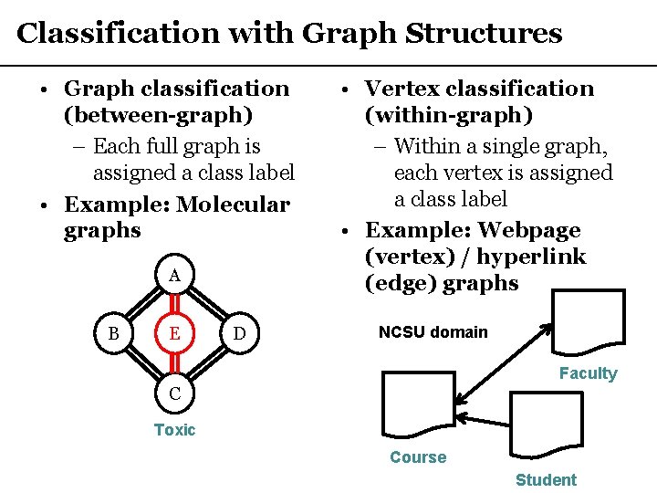 Classification with Graph Structures • Graph classification (between-graph) – Each full graph is assigned