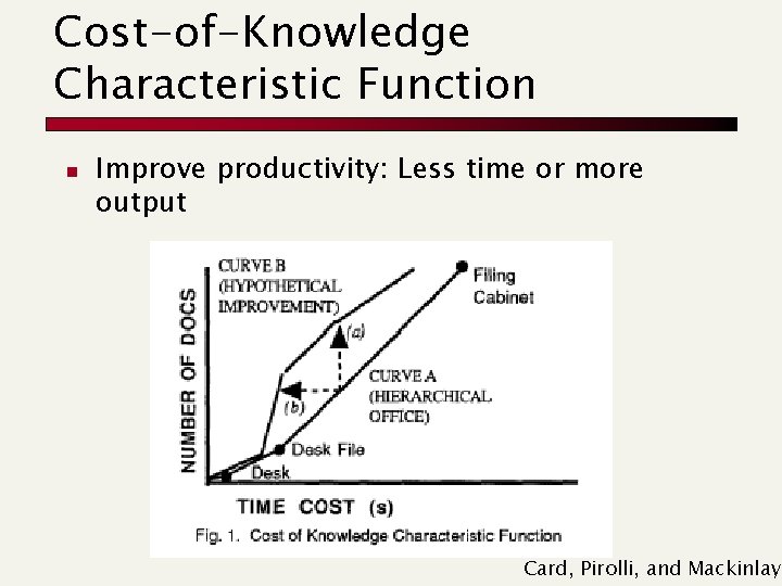 Cost-of-Knowledge Characteristic Function n Improve productivity: Less time or more output Card, Pirolli, and