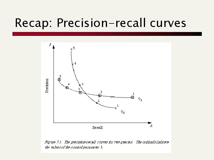 Recap: Precision-recall curves 