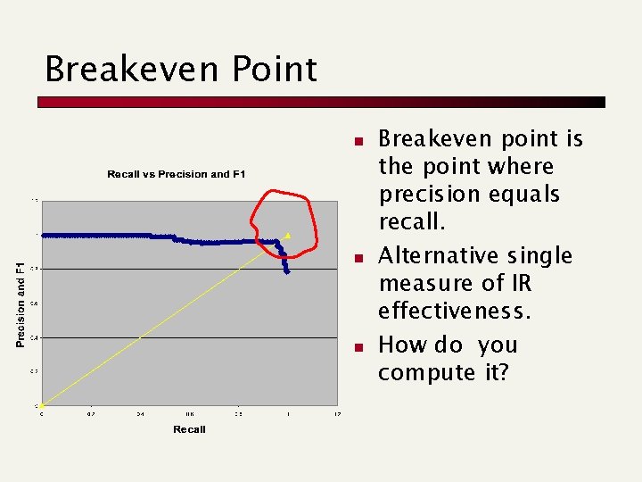 Breakeven Point n n n Breakeven point is the point where precision equals recall.