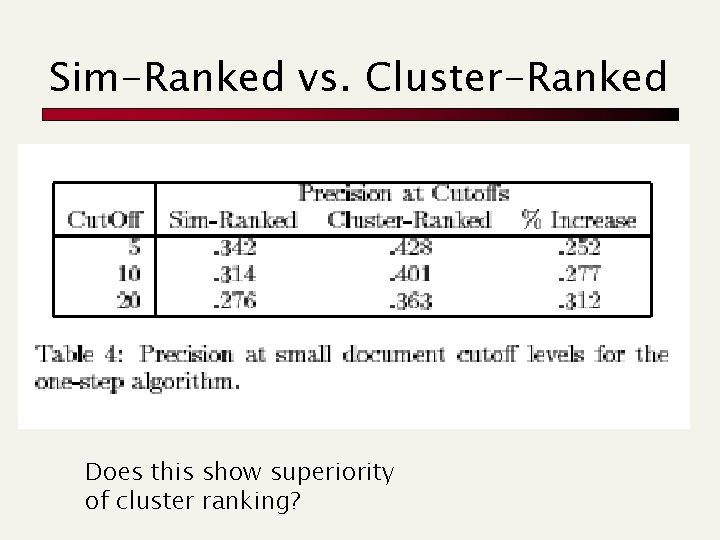 Sim-Ranked vs. Cluster-Ranked Does this show superiority of cluster ranking? 