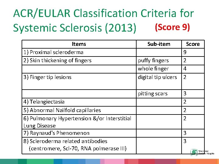 ACR/EULAR Classification Criteria for Systemic Sclerosis (2013) (Score 9) Items 1) Proximal scleroderma 2)