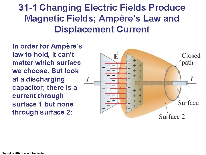 31 -1 Changing Electric Fields Produce Magnetic Fields; Ampère’s Law and Displacement Current In