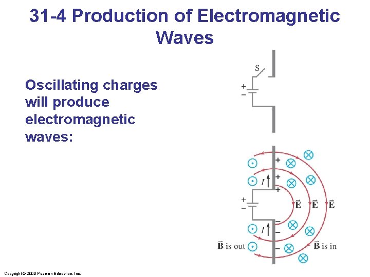 31 -4 Production of Electromagnetic Waves Oscillating charges will produce electromagnetic waves: Copyright ©