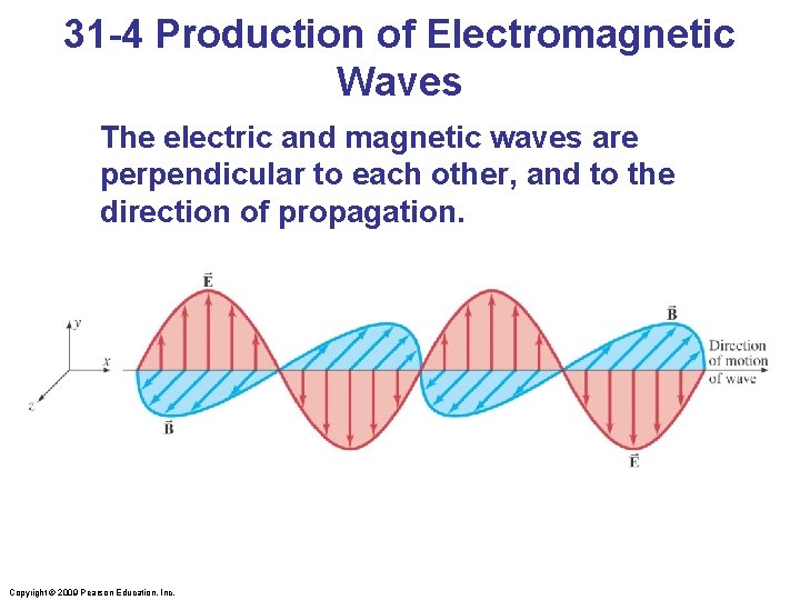 31 -4 Production of Electromagnetic Waves The electric and magnetic waves are perpendicular to