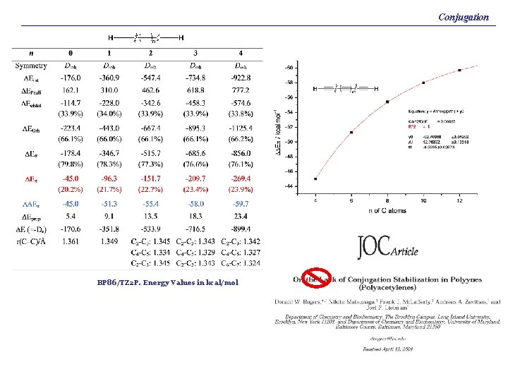 Conjugation BP 86/TZ 2 P. Energy Values in kcal/mol 