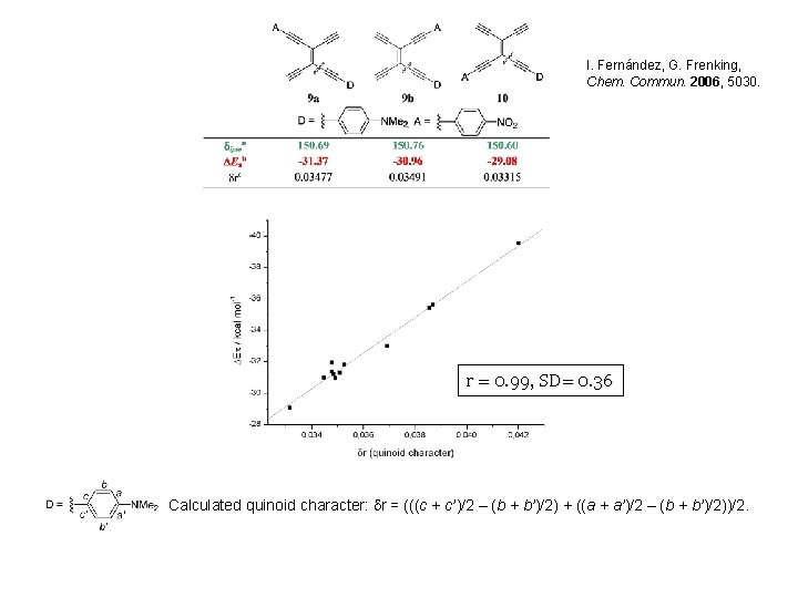 I. Fernández, G. Frenking, Chem. Commun. 2006, 5030. r = 0. 99, SD= 0.