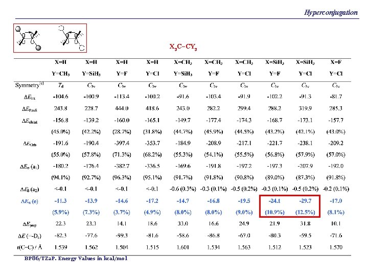 Hyperconjugation X 3 C–CY 3 BP 86/TZ 2 P. Energy Values in kcal/mol 