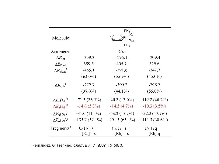 I. Fernandez, G. Frenking, Chem. Eur. J. , 2007, 13, 5873. 