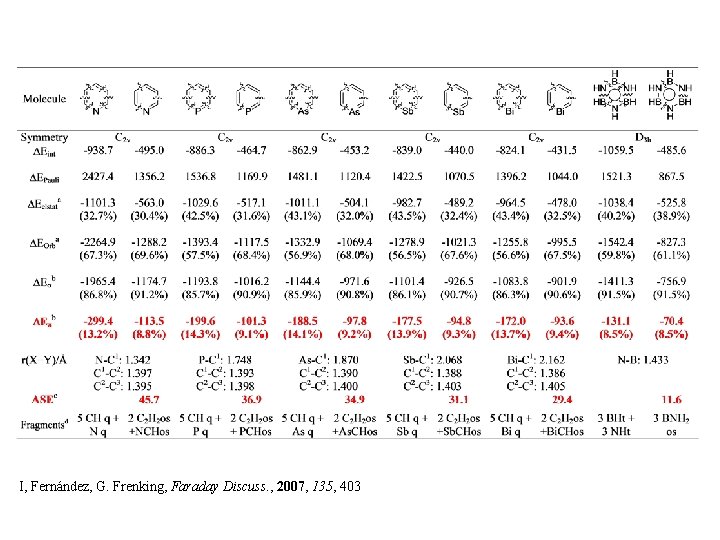 I, Fernández, G. Frenking, Faraday Discuss. , 2007, 135, 403 