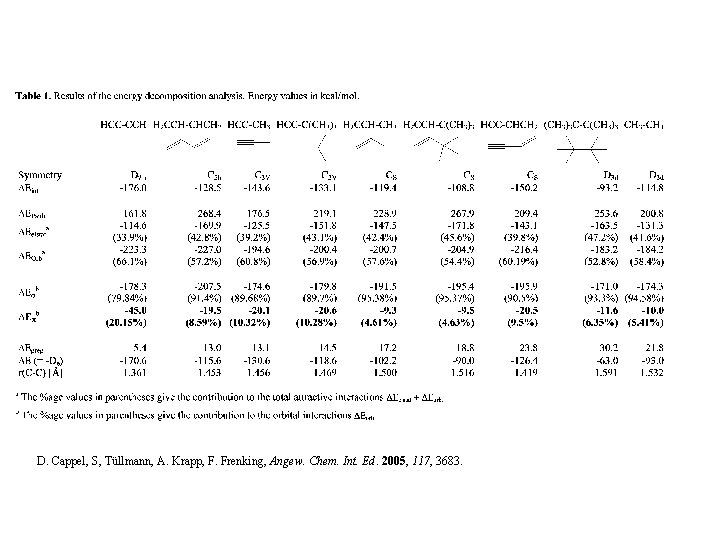 D. Cappel, S, Tüllmann, A. Krapp, F. Frenking, Angew. Chem. Int. Ed. 2005, 117,