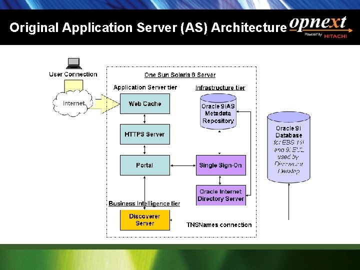 Original Application Server (AS) Architecture 