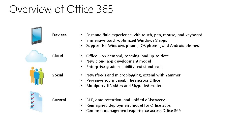 Overview of Office 365 Devices • Fast and fluid experience with touch, pen, mouse, Overview of Office 365 Devices • Fast and fluid experience with touch, pen, mouse,