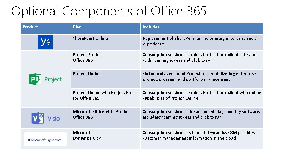 Optional Components of Office 365 Product Plan Includes Share. Point Online Replacement of Share. Optional Components of Office 365 Product Plan Includes Share. Point Online Replacement of Share.
