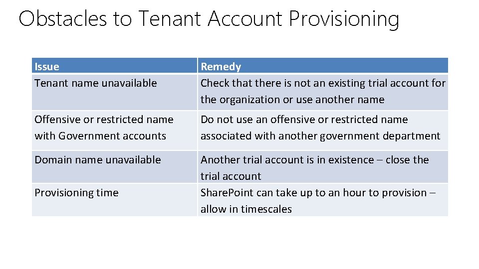 Obstacles to Tenant Account Provisioning Issue Tenant name unavailable Remedy Check that there is Obstacles to Tenant Account Provisioning Issue Tenant name unavailable Remedy Check that there is