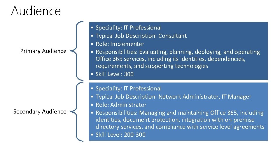 Audience Primary Audience • • Secondary Audience • • Speciality: IT Professional Typical Job Audience Primary Audience • • Secondary Audience • • Speciality: IT Professional Typical Job