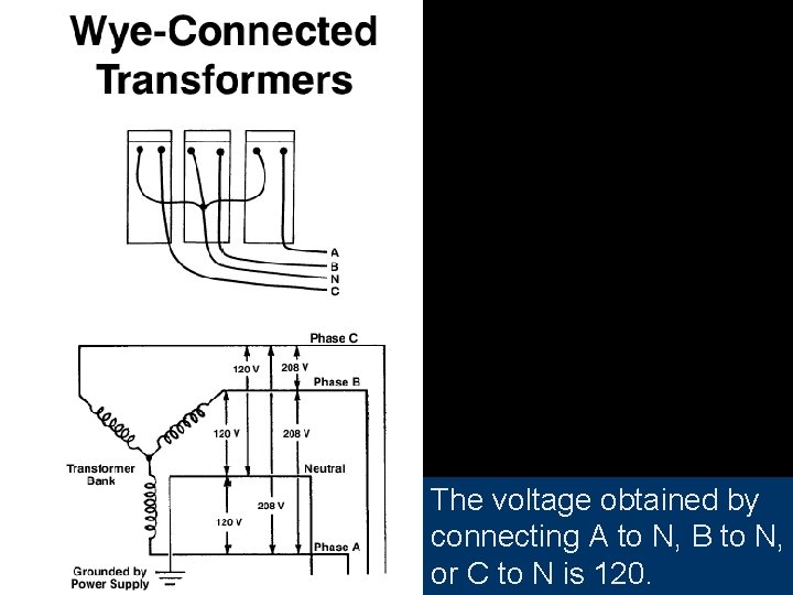 The voltage obtained by connecting A to N, B to N, or C to