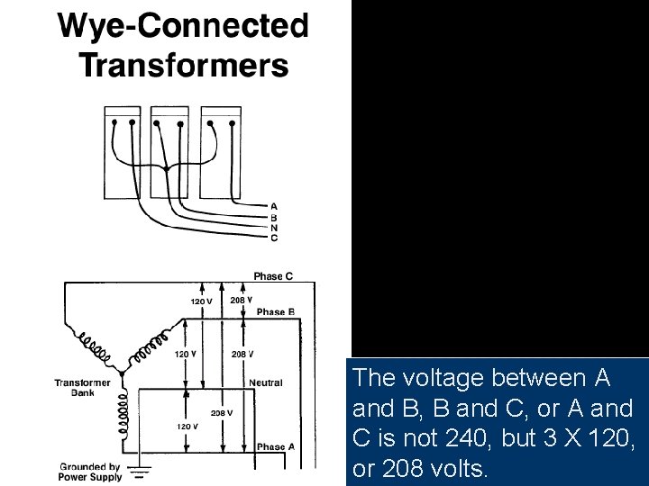 The voltage between A and B, B and C, or A and C is