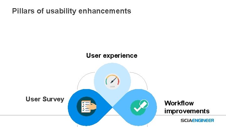 Pillars of usability enhancements User experience User Survey Workflow improvements 