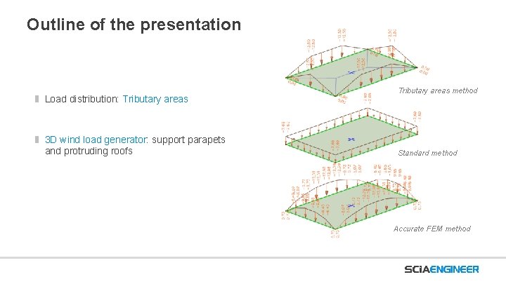 Outline of the presentation Load distribution: Tributary areas 3 D wind load generator: support