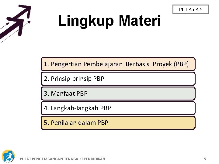 Lingkup Materi PPT. 3 a-3. 5 1. Pengertian Pembelajaran Berbasis Proyek (PBP) 2. Prinsip-prinsip