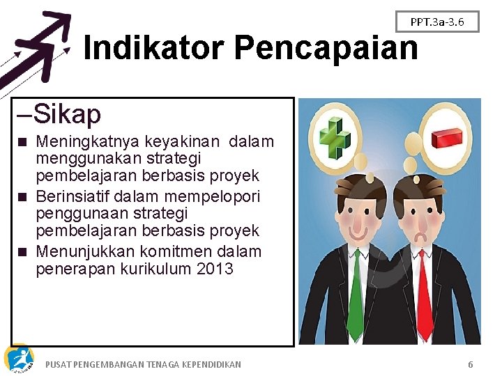 PPT. 3 a-3. 6 Indikator Pencapaian –Sikap Meningkatnya keyakinan dalam menggunakan strategi pembelajaran berbasis