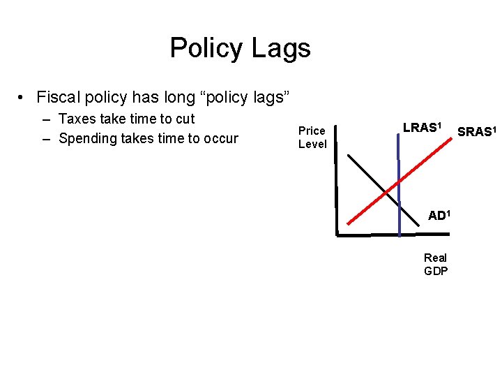 Policy Lags • Fiscal policy has long “policy lags” – Taxes take time to