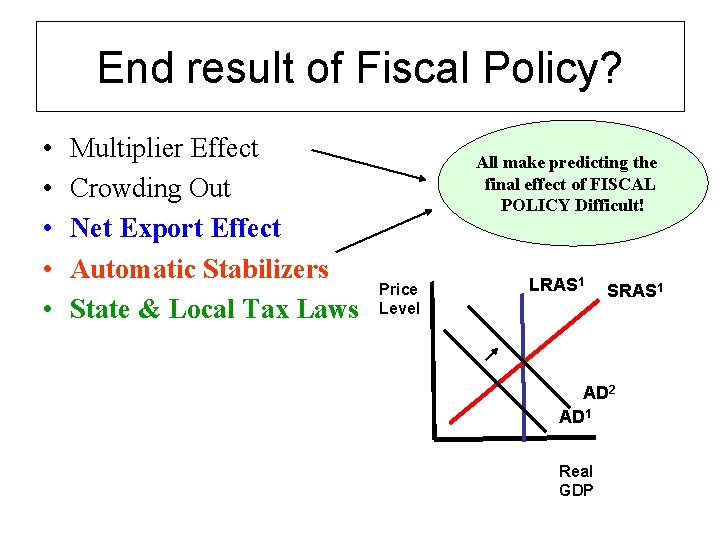 End result of Fiscal Policy? • • • Multiplier Effect Crowding Out Net Export