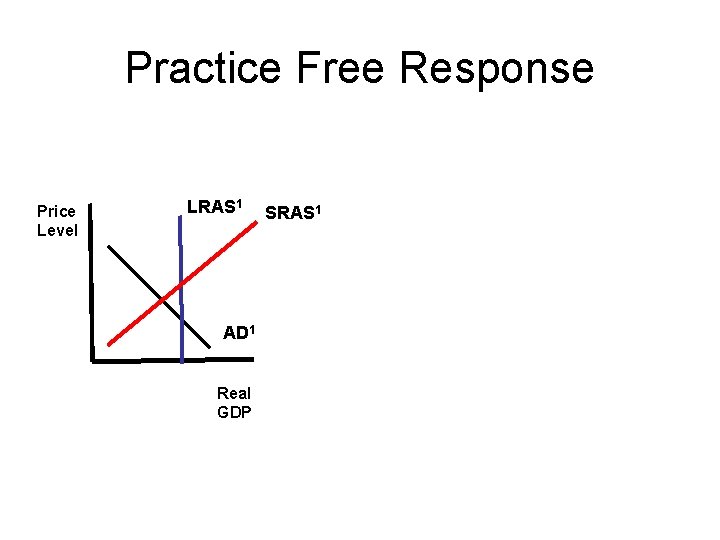 Practice Free Response Price Level LRAS 1 AD 1 Real GDP SRAS 1 