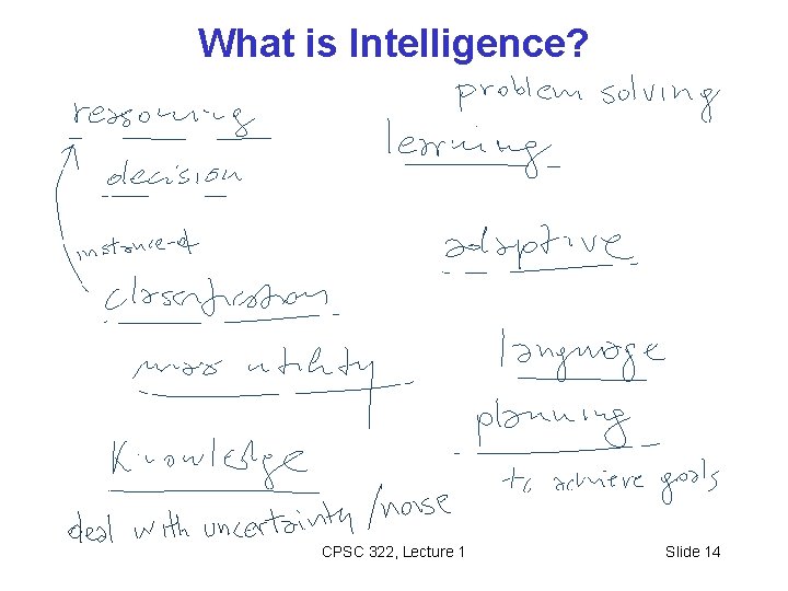 What is Intelligence? CPSC 322, Lecture 1 Slide 14 