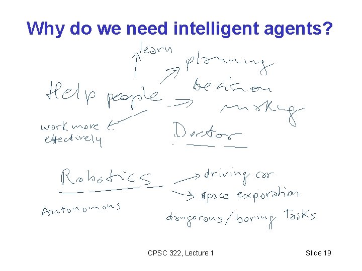 Why do we need intelligent agents? CPSC 322, Lecture 1 Slide 19 