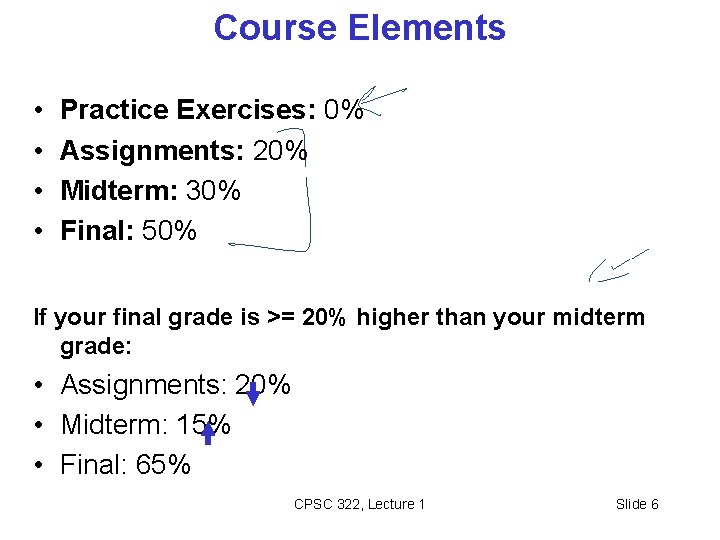 Course Elements • • Practice Exercises: 0% Assignments: 20% Midterm: 30% Final: 50% If