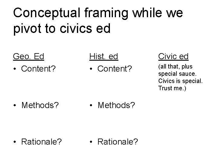 Conceptual framing while we pivot to civics ed Geo. Ed • Content? Hist. ed