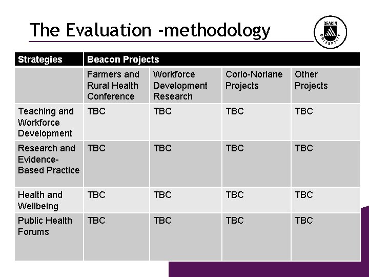 The Evaluation -methodology Strategies Beacon Projects Farmers and Rural Health Conference Workforce Development Research