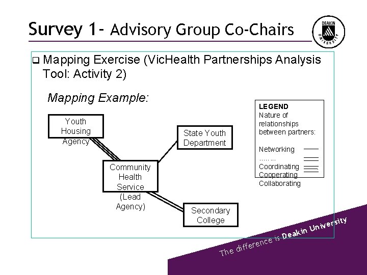 Survey 1 - Advisory Group Co-Chairs q Mapping Exercise (Vic. Health Partnerships Analysis Tool: