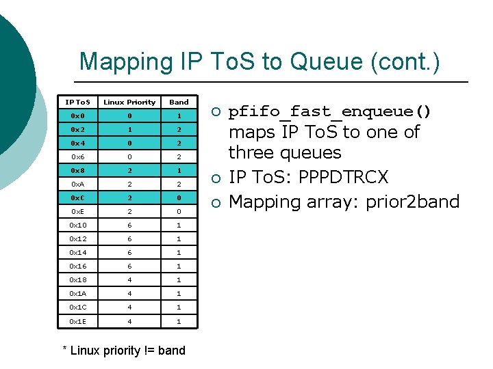 Mapping IP To. S to Queue (cont. ) IP To. S Linux Priority Band Mapping IP To. S to Queue (cont. ) IP To. S Linux Priority Band