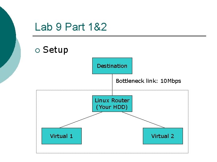 Lab 9 Part 1&2 ¡ Setup Destination Bottleneck link: 10 Mbps Linux Router (Your Lab 9 Part 1&2 ¡ Setup Destination Bottleneck link: 10 Mbps Linux Router (Your