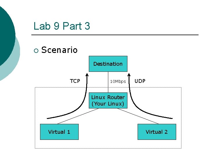 Lab 9 Part 3 ¡ Scenario Destination TCP 10 Mbps UDP Linux Router (Your Lab 9 Part 3 ¡ Scenario Destination TCP 10 Mbps UDP Linux Router (Your