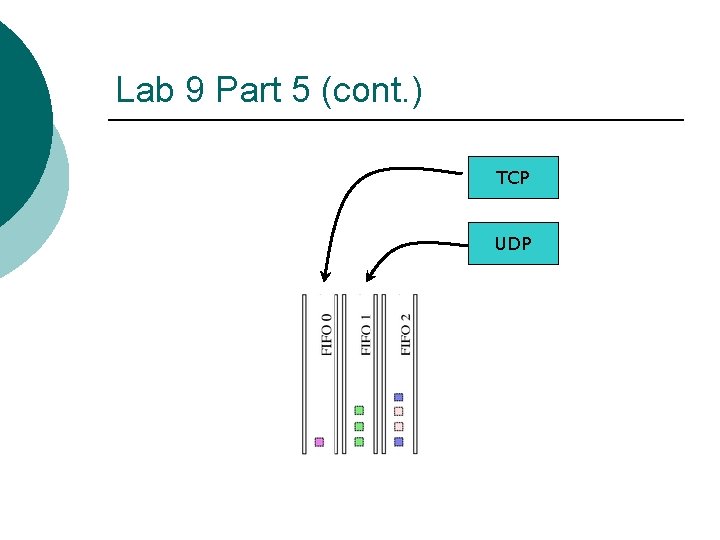Lab 9 Part 5 (cont. ) TCP UDP Lab 9 Part 5 (cont. ) TCP UDP