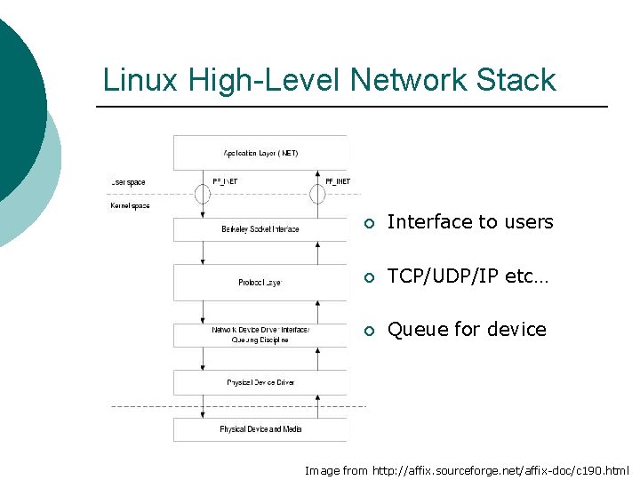 Linux High-Level Network Stack ¡ Interface to users ¡ TCP/UDP/IP etc… ¡ Queue for Linux High-Level Network Stack ¡ Interface to users ¡ TCP/UDP/IP etc… ¡ Queue for
