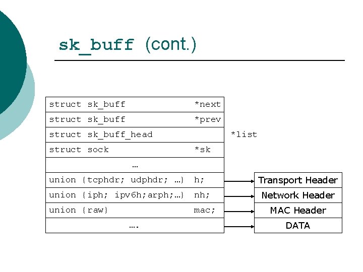 sk_buff (cont. ) struct sk_buff *next struct sk_buff *prev struct sk_buff_head struct sock *list sk_buff (cont. ) struct sk_buff *next struct sk_buff *prev struct sk_buff_head struct sock *list