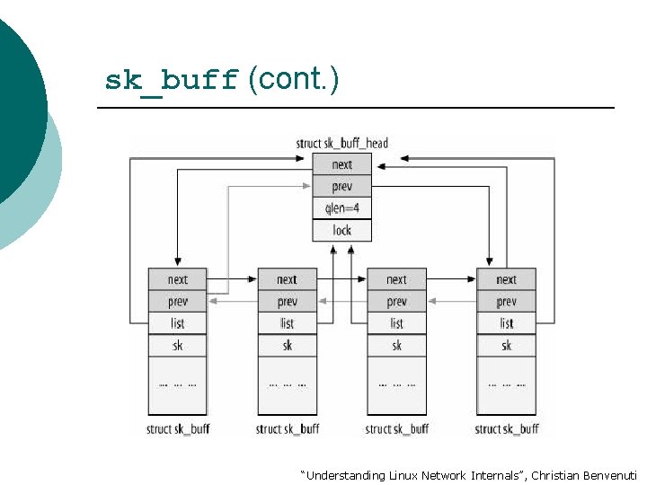 sk_buff (cont. ) “Understanding Linux Network Internals”, Christian Benvenuti sk_buff (cont. ) “Understanding Linux Network Internals”, Christian Benvenuti